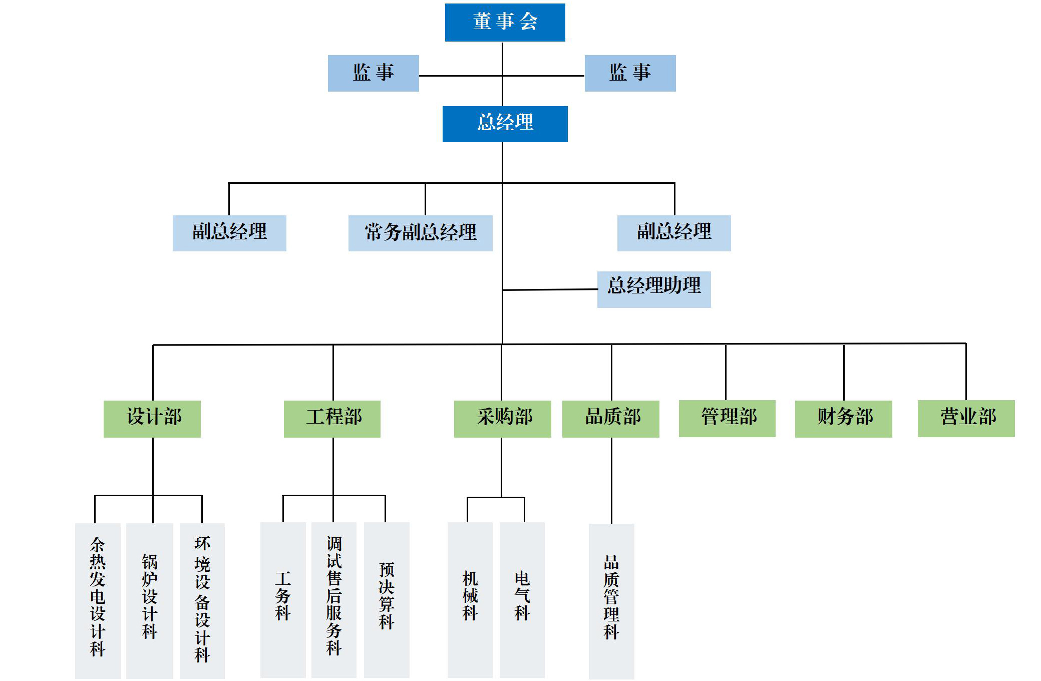 ACK公司組織架構(gòu)表簡表.jpg