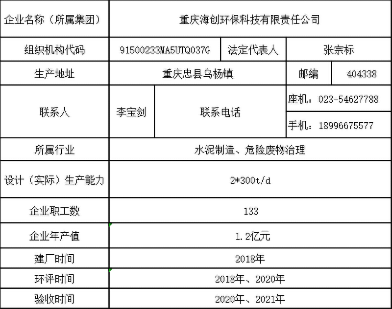 表1-1 企業(yè)基礎信息表.png