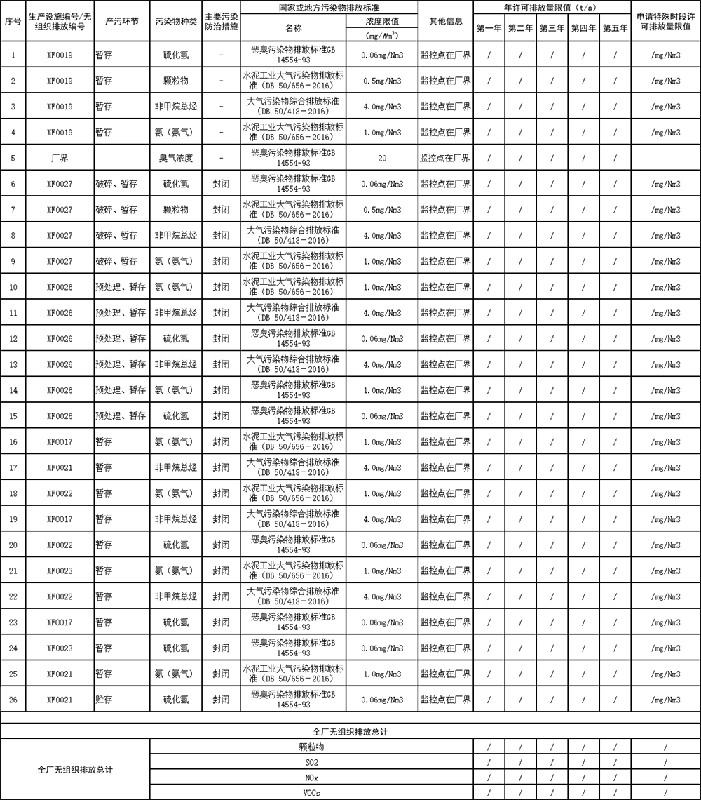 表4  大氣污染物無組織排放.png